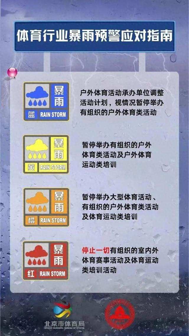 加强警示, 体育北京